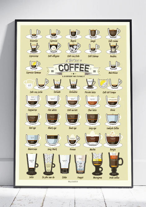 The Wall Chart Co. Coffee Crème Print